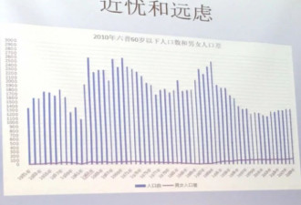 分析：中国生育率节节下降是高房价惹的祸吗？