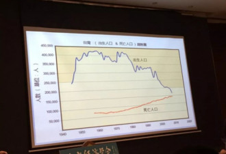 分析：中国生育率节节下降是高房价惹的祸吗？