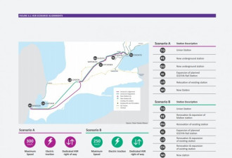 安省宣布兴建高铁，打造第二个多伦多