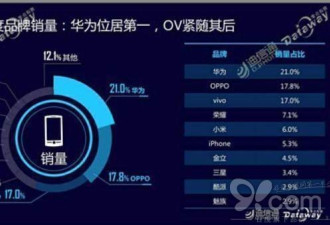 联想PC、手机、服务器份额为何全线下滑?