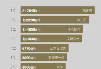 这家4兄弟出了2个超级富豪，拼的是一个奇葩爹