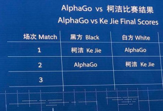 两连败!人机大战柯洁执白中盘不敌AlphaGo