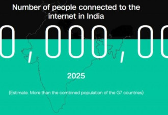 世界互联网未来在印度 但被中国接管
