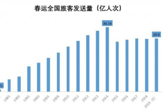 你看到春运没那么挤了 我看到了中国最大的变迁