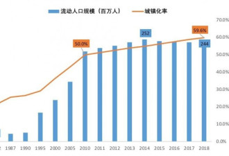 你看到春运没那么挤了 我看到了中国最大的变迁