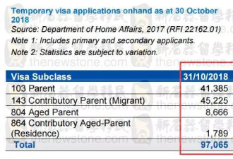 澳洲父母移民配额少审理慢 年中职业清单调整！