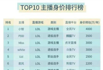 细数网络直播这三年 当年关注的主播早已不在