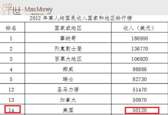 1平米30多万!富豪云集 这个国房价全球第一