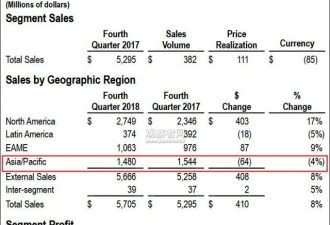 美股CAT、英伟达领跌 各财报均提“中国需求”