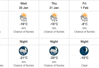 大雪之后又要面对严寒 多伦多今明低温达-31度