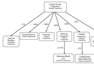 加拿大最大的“毒王”是他来看看他的商业版图
