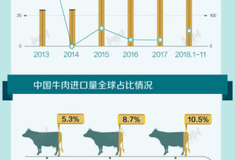 春节吃什么？数据告诉你中国30年消费结构巨变