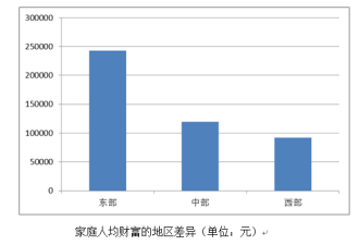 中国家庭财富调查报告:2016家庭人均财富16.9万