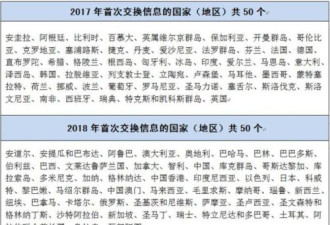 海外华人注意中国版肥咖条款2018年全面启动