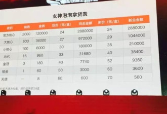 号称中最大微商公司被指传销 称能让人月入50万