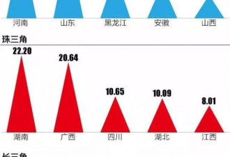 春节空城指数：郑州成都跻身前十