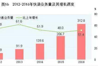 快递包装垃圾百万吨 胶带总长可绕赤道425圈