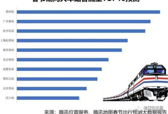 看看中国各地的这些火车站 为什么永远这么挤？