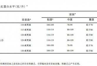 吃大枣补血?孕妇每天要吃33公斤才够补铁量