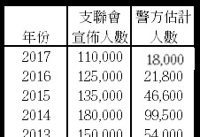 香港纪念六四集会人数创9年来新低 仍星火如海