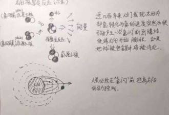 看完流浪地球后 这位父亲给女儿画了6张讲解图