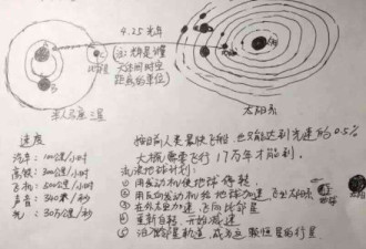 看完流浪地球后 这位父亲给女儿画了6张讲解图