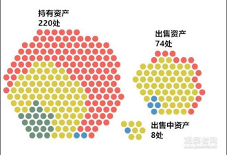 川普女婿到底有多少钱拥有一个怎样的商业帝国