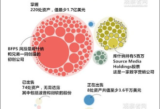 川普女婿到底有多少钱拥有一个怎样的商业帝国