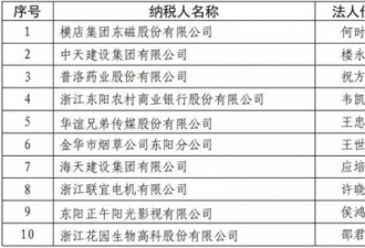 横店公布去年明星纳税额：张艺兴比鹿晗多千万