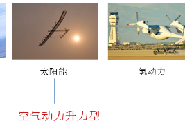 既是飞机 又像卫星!中国制造的又一经典之作