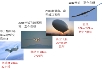 既是飞机 又像卫星!中国制造的又一经典之作