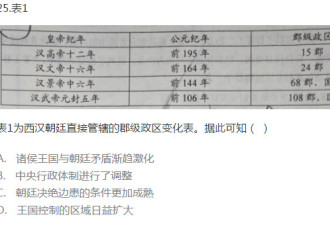 逻辑混乱 今年高考历史题令人失望 来开开眼