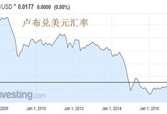 俄罗斯人税后工资2050元 你的是多少？