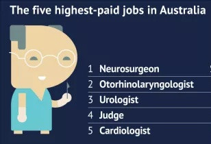 澳各种工作真实年薪曝光！这些有没有吓坏你？