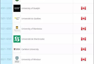 大学排名：多大到底比清华弱在了哪里？