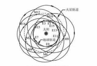 第二个登月人:有人质疑登月造假 他上去就一拳