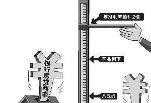 大陆房贷利率6个月飙升40% 购房成本大幅度增加