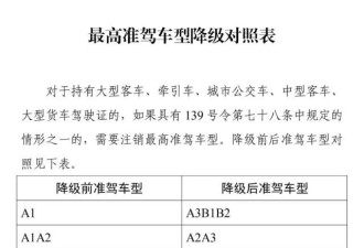 2019驾照新规驾驶证将自动降级？交警：谣言！