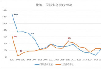 烧钱就能成为亚马逊?泼皮胯下钻过的未必是韩信