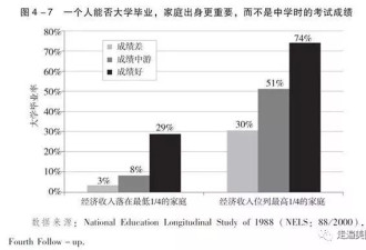 聪明的父母不会说我们这辈子就靠你了！