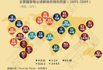 浸泡在农药里的中国人 全世界一半农药用在中国