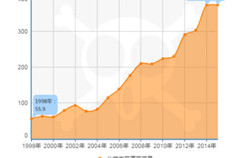 浸泡在农药里的中国人 全世界一半农药用在中国