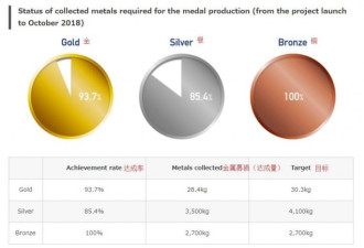 “史上最穷的奥运会”：连奖牌都是垃圾做的！