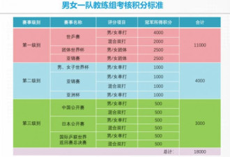 国乒要拿多少冠军才能保住刘国梁的工资