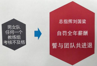 国乒要拿多少冠军才能保住刘国梁的工资