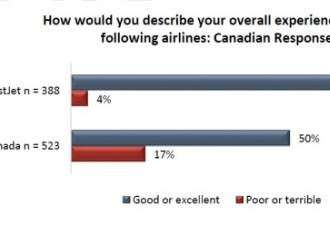 真的假的？加航被评为北美最佳航空公司？