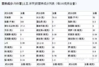 首批火星移民吃啥?从食材上看或许需要中国厨师