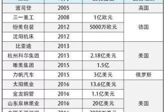 你想像不到 曹德旺风波背后还有个更大的巨变