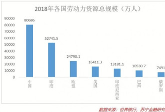 七张图揭示：职场上的中国人有多拼？