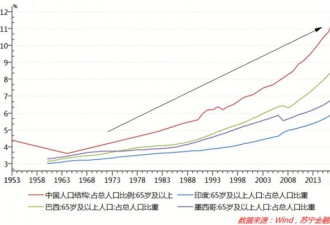 七张图揭示：职场上的中国人有多拼？